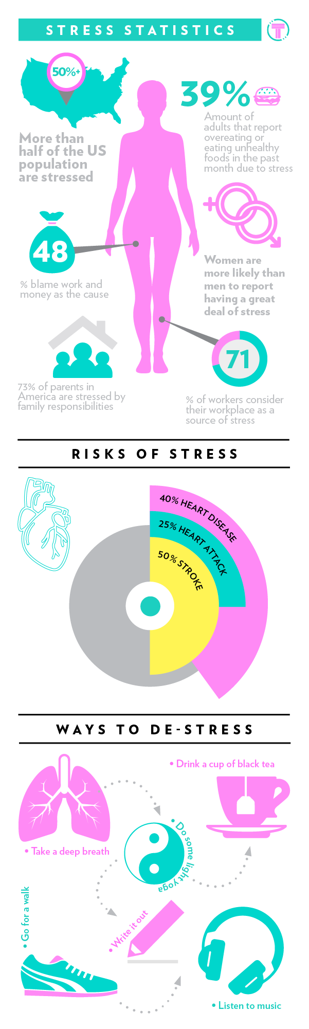 infographic on stress statistics, risks of stress and ways to de-stress