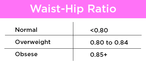 Waist-Hip Ratio